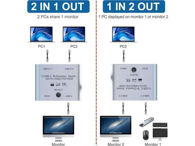 Alt view image 2 of 7 - AUTYUE 8K USB C Switch Splitter USB C Switcher for 2 Computers - Bi Directional USB C KVM Switch 1 in 2 Out for 8K@60Hz/4K@144Hz Video Transfer+100W Charging+10Gbps Data, with Power Cable giyqxHw
