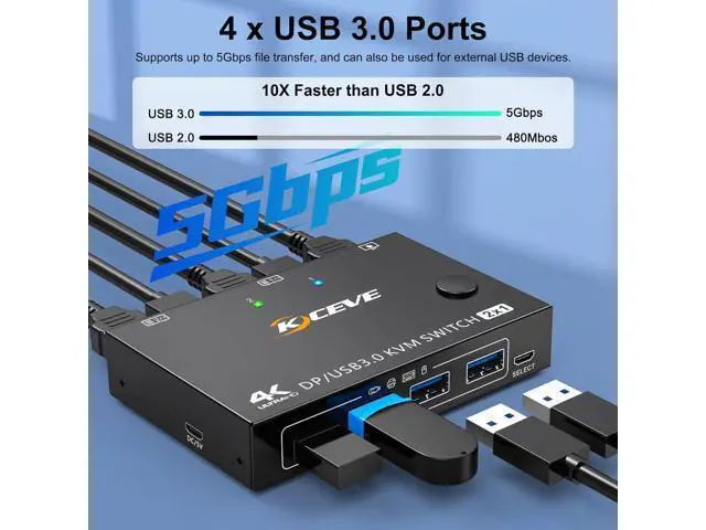 Alt view image 5 of 7 - 2 Port Displayport KVM Switch, USB 3.0 DP KVM Switch 2 in 1 Out 3440x1440@144Hz,3840x2160@60Hz for 2 Computers Share 1 Monitor and 4 USB 3.0 Devices with 2 USB 3.0 Cables and Wired Controller