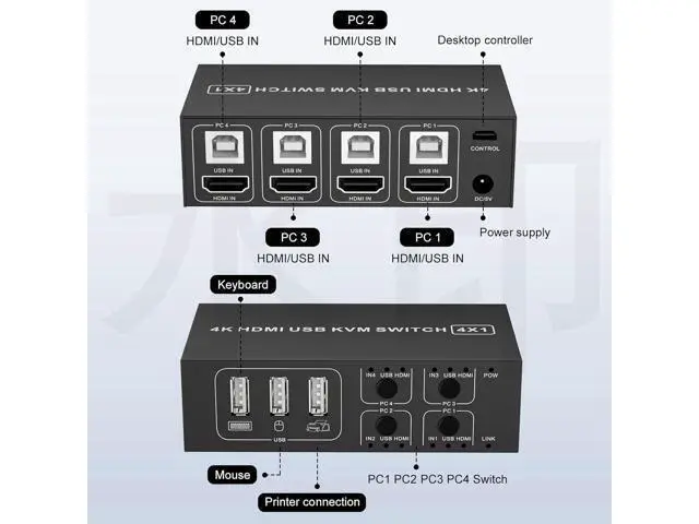 Alt view image 4 of 7 - AUTYUE HDMI KVM Switch 4 in 1 Out 4K@60Hz, 4 Port HDMI KVM Switch for 4 Computers Share 1 Monitor Keyboard Mouse Hard Drives Printer, with 3 USB Ports, Included 4 USB-A Cables and Desktop Controller