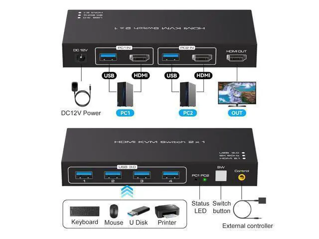 Alt view image 2 of 7 - 8K@60Hz USB 3.0 HDMI KVM Switch, 2 port 4K@120Hz HDMI KVM Switcher for 2 computers share 1 monitor and one set of Keyboard Mouse webcame and hard disk, wired controller and 12V/1A DC power included
