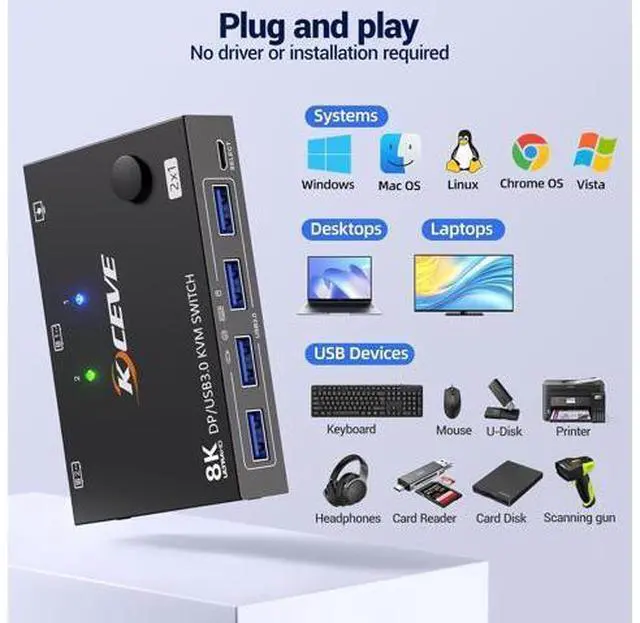 Alt view image 7 of 7 - AUTYUE 2 Port Displayport KVM Switch 1 Monitors 2 Computers 8K@30Hz 4K@144Hz, USB3.0 DP KVM Switches for 2 Computers Sharing Single Monitor and Keyboard Mouse Printer, with Wired Remote & 2 USB Cables