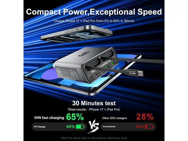 Alt view image 3 of 7 - AUTYUE 6-in-1 Retractable USB C Charger Block, 100W GaN Fast Charging Station for Multiple Devices with Dual Retractable Cables, PD 65W Compatible with MacBook Pro, De-ll, Steam Deck, Smartphones etc.