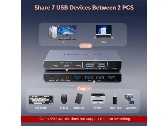 Alt view image 2 of 7 - AUTYUE USB 3.0 Switch 2 in 7 Out, USB Switcher for 2 Computers Share 4 USB-A + 3 USB-C Devices - 5Gbps USB Switch Hub for Laptop Keyboard Mouse Printer with Controller, USB C Adapter, Power Adapter