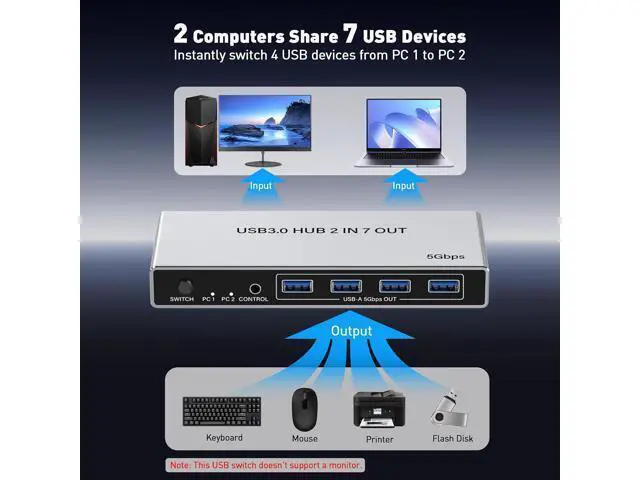 Alt view image 2 of 7 - AUTYUE 2 in 7 Out USB 3.0 Switch for 2 Computers Sharing 4 USB-A & 3 USB-C Devices - 7 Ports USB Switcher Selector to Share Keyboard, Mouse, Printer, Scanner, with 2 USB 3.0 Cables & Wired Controller
