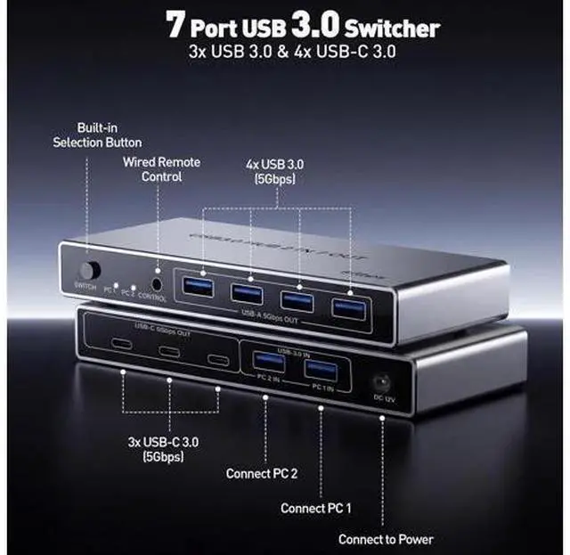 Alt view image 4 of 7 - AUTYUE 2 in 7 Out USB 3.0 Switch for 2 Computers Sharing 4 USB-A & 3 USB-C Devices - 7 Ports USB Switcher Selector to Share Keyboard, Mouse, Printer, Scanner, with 2 USB 3.0 Cables & Wired Controller