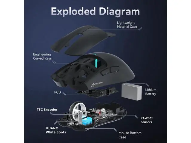 Alt view image 7 of 7 - Hitoor Ultra-Light Triple Mode (Wired, 2.4GHz Wireless & Bluetooth) Gaming Mouse, PAW3311 Optical Sensor, up to 22K DPI 5 programmable Buttons, Magnetic Charging Dock, Gaming Mice for Laptops, PC/Mac