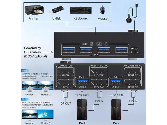 Alt view image 3 of 7 - IHDAPP Displayport KVM Switch 2 Monitors 2 Computers 8K@30Hz 4K@144Hz, Dual Monitor DP KVM Switch 2 in 2 Out for 2 Computers Share 2 Monitors and 4 USB 3.0 Device,Wired Remote and 4 Cables Included
