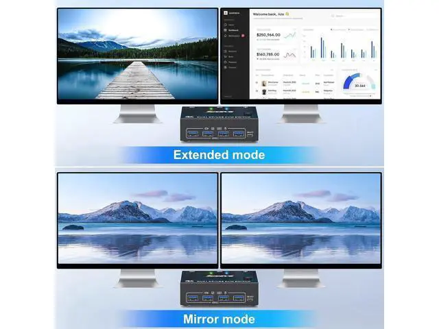 Alt view image 4 of 7 - IHDAPP Displayport KVM Switch 2 Monitors 2 Computers 8K@30Hz 4K@144Hz, Dual Monitor DP KVM Switch 2 in 2 Out for 2 Computers Share 2 Monitors and 4 USB 3.0 Device,Wired Remote and 4 Cables Included