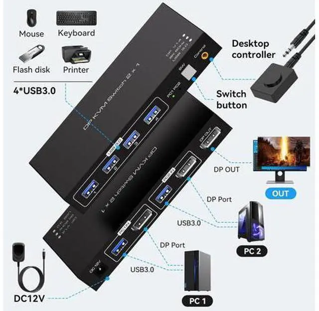 Alt view image 2 of 7 - 2 Ports Displayport KVM Switch 2 Computers 1 Monitor, USB 3.0 DP1.4 KVM Switcher 2 in 1 Out for 2 computers share 4 USB 3.0 Devices Support 8k@60hz 4k@120hz, with desktop controller and power adapter