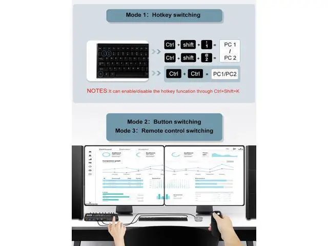 Alt view image 3 of 7 - USB 3.0 HDMI KVM Switch 2 Monitors 2 Computers, 4K@60Hz Dual Monitor HDMI KVM switches 2 in 2 Out with Audio, USB 3.0 Hub Share Keyboard Video Mouse Peripherals, Hotkey,Black