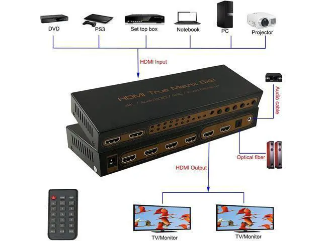Alt view image 2 of 7 - 4K HDMI Matrix 6x2, UHD 4K @30Hz HDMI Switch/Distributor 6 in 2 Out HDMI Audio Extractor 3D Audio EDID ARC 4K Matrix HDMI 6 Input 2 Output Switch, with Audio Output, Adapter for HDTV
