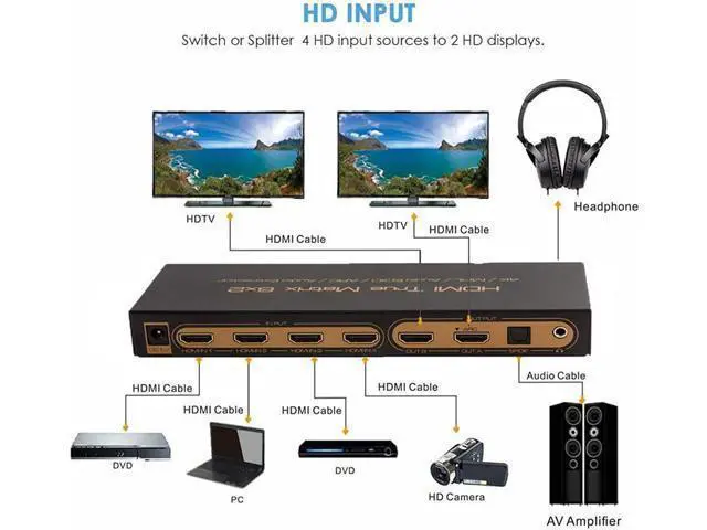 Alt view image 3 of 7 - 4K HDMI Matrix 6x2, UHD 4K @30Hz HDMI Switch/Distributor 6 in 2 Out HDMI Audio Extractor 3D Audio EDID ARC 4K Matrix HDMI 6 Input 2 Output Switch, with Audio Output, Adapter for HDTV