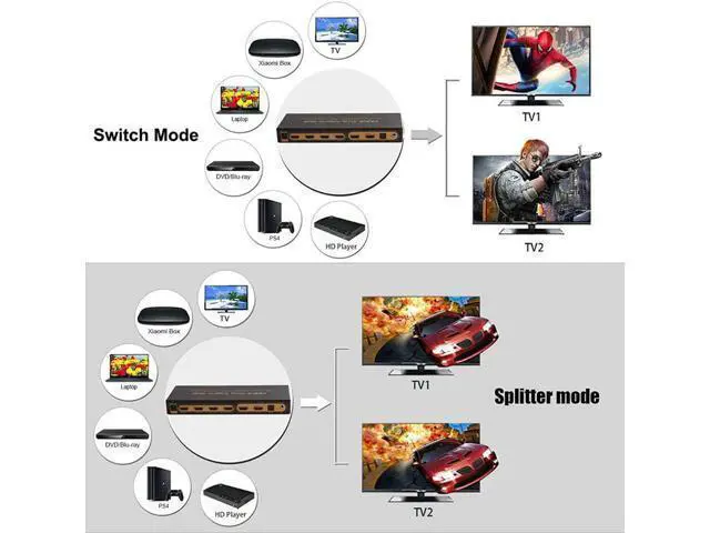 Alt view image 5 of 7 - 4K HDMI Matrix 6x2, UHD 4K @30Hz HDMI Switch/Distributor 6 in 2 Out HDMI Audio Extractor 3D Audio EDID ARC 4K Matrix HDMI 6 Input 2 Output Switch, with Audio Output, Adapter for HDTV