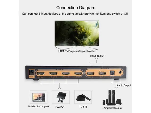 Alt view image 6 of 7 - 4K HDMI Matrix 6x2, UHD 4K @30Hz HDMI Switch/Distributor 6 in 2 Out HDMI Audio Extractor 3D Audio EDID ARC 4K Matrix HDMI 6 Input 2 Output Switch, with Audio Output, Adapter for HDTV