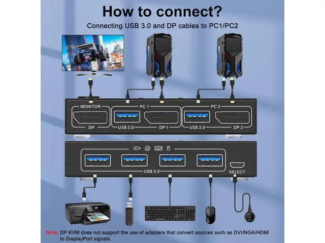 Alt view image 2 of 7 - Hitoor Displayport KVM Switch 2 Computers 1 Monitor, USB 3.0 KVM Switch Displayport 8K@30Hz 4K@144Hz, DP KVM Switch 2 PC 1 Monitor Share 4 USB 3.0 Devices Keyboard Mouse Monitor, with Wired Remote