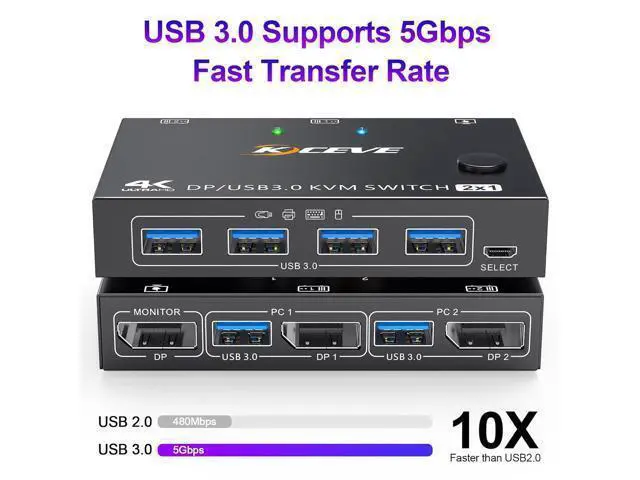 Alt view image 5 of 7 - Hitoor Displayport KVM Switch 2 Computers 1 Monitor, USB 3.0 KVM Switch Displayport 8K@30Hz 4K@144Hz, DP KVM Switch 2 PC 1 Monitor Share 4 USB 3.0 Devices Keyboard Mouse Monitor, with Wired Remote