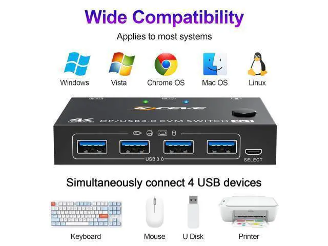 Alt view image 6 of 7 - Hitoor Displayport KVM Switch 2 Computers 1 Monitor, USB 3.0 KVM Switch Displayport 8K@30Hz 4K@144Hz, DP KVM Switch 2 PC 1 Monitor Share 4 USB 3.0 Devices Keyboard Mouse Monitor, with Wired Remote