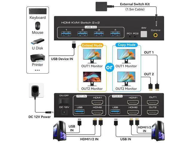 Alt view image 2 of 7 - 2 Port HDMI Dual Monitor KVM Switch 2 Monitors 2 Computers 4K@60Hz, USB 3.0 KVM Switches for 2 PC or Laptops Share 1 Set of Keyboard Mouse Printer and Scanner Support Extended & Duplicate Mode