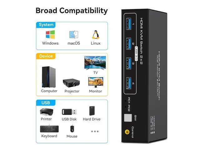 Alt view image 6 of 7 - 2 Port HDMI Dual Monitor KVM Switch 2 Monitors 2 Computers 4K@60Hz, USB 3.0 KVM Switches for 2 PC or Laptops Share 1 Set of Keyboard Mouse Printer and Scanner Support Extended & Duplicate Mode