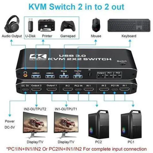 Alt view image 2 of 7 - Hitoor Dual Monitor HDMI KVM Switch 4K@60Hz, USB 3.0 HDMI KVM Switch 2x2 with 3.5mm Jack Audio Output for 2 Computers Share 2 Monitors and 4 USB 3.0 Ports, with 3 Display Method, Hot Key Switching