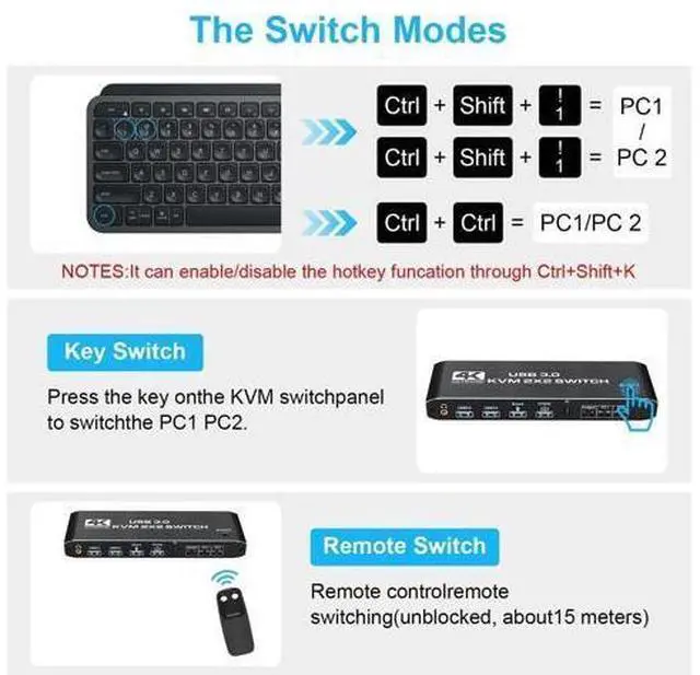 Alt view image 3 of 7 - Hitoor Dual Monitor HDMI KVM Switch 4K@60Hz, USB 3.0 HDMI KVM Switch 2x2 with 3.5mm Jack Audio Output for 2 Computers Share 2 Monitors and 4 USB 3.0 Ports, with 3 Display Method, Hot Key Switching