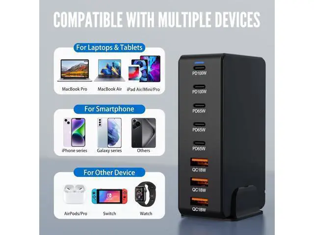 Alt view image 4 of 7 - Hitoor 8 Ports USB Charging Station for Multiple Device 440W, GAN3 USB C Charger Block, Dual PD 100W Laptop Charger Hub 8 Ports USB Charger Block Compatible with MacBook Pro/Air i-Phone/Galaxy giyqxHw