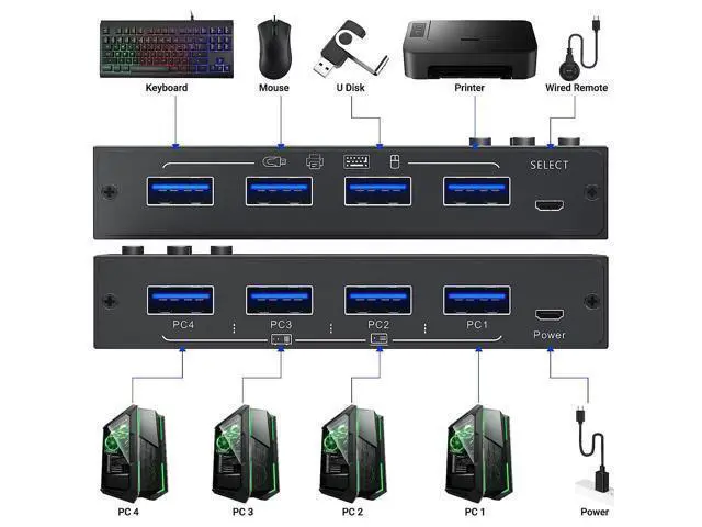 Alt view image 4 of 7 - 4x4 USB 3.0 Switch, 4 Port USB Switch Selector for 4 Computers Sharing 4 USB Devices, Keyboard Mouse Switch, USB Switcher Compatible with Mac/Windows/Linux,Wired Remote and 4 USB 3.0 Cable Included