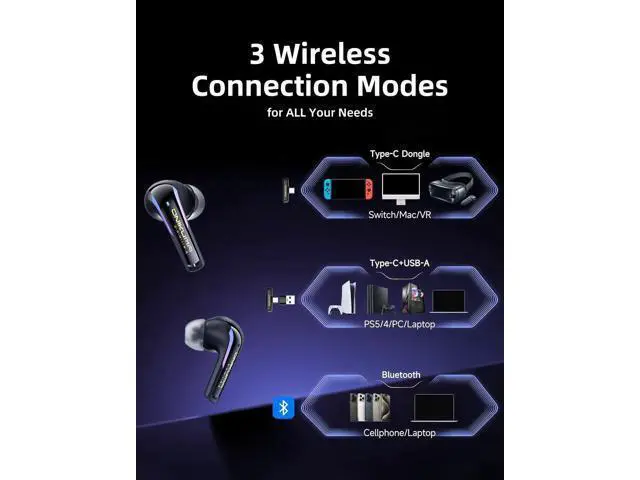 Alt view image 5 of 7 - Hitoor 2.4G Wireless Gaming Earbuds with ENC Mic, 20ms Low-Latency for PS5/4, for Me-ta Quest 3/3S/2, 2.4GHz Bluetooth Dual-Mode Bluetooth Headphones for Phone, Pad, Laptop, Steam Deck, Switch, PC, VR