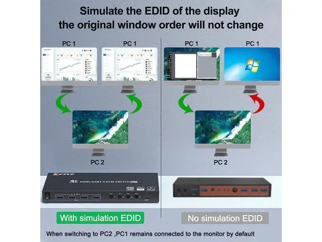 Alt view image 5 of 7 - USB 3.0 KVM Switch HDMI 4 Port Support 4K @60Hz 2K @120Hz Simulation EDID, HDMI USB3.0 Switch for 4 Computers Share 1 Monitor with 4 USB 3.0 Port, with Desktop Controller and KVM Cables