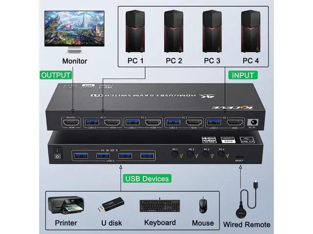Alt view image 3 of 7 - USB 3.0 KVM Switch HDMI 4 Port Support 4K @60Hz 2K @120Hz Simulation EDID, HDMI USB3.0 Switch for 4 Computers Share 1 Monitor with 4 USB 3.0 Port, with Desktop Controller and KVM Cables