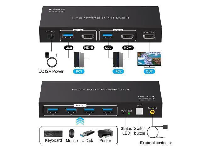 Alt view image 2 of 7 - 2 Port HDMI KVM Switch 2 in 1 Out, USB 3.0 KVM Switcher for 2 Computers Share Keyboard Mouse Printer Support 8K @60HZ 4K @120HZ with 4 Port USB 3.0 Support Desktop Control Including 2 USB 3.0 Cable