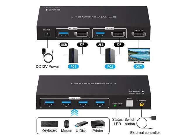 Alt view image 2 of 7 - 2 Port Displayport KVM Switch 2 in 1 Out, Support 4K @120HZ 8K @60HZ DP 1.4 USB 3.0 KVM Switcher for 2 Computers Share Keyboard Mouse Printer with 4x USB 3.0 Includes Desktop Control and 2 USB Cables