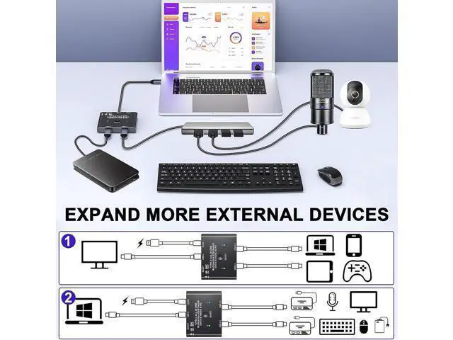 Alt view image 7 of 7 - USB C Switch 2 in 1 Out / 1 in 2 Out, Bi-Directional USB C Switcher 2 Computers, USB C KVM Switch Support 8K @30Hz 4K @120Hz Video,10Gbps Data Transfer,2 USB-C Cables and Wired Controller Included