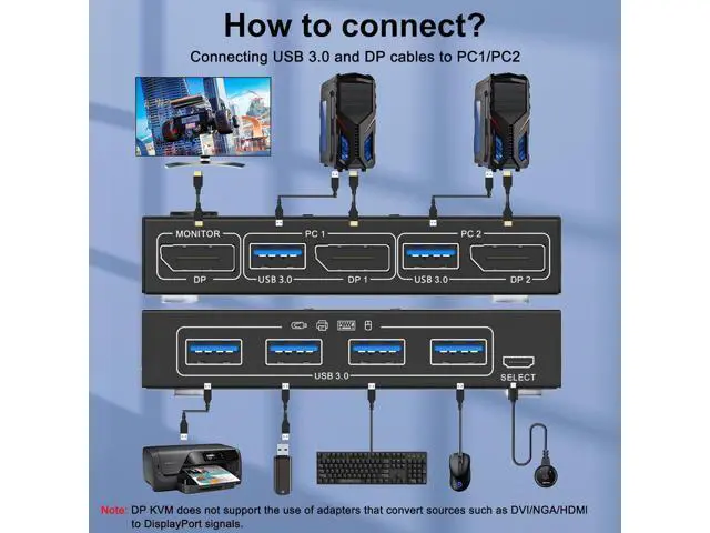 Alt view image 2 of 7 - USB 3.0 KVM Switch Displayport 8K@30Hz 4K@120Hz, 2 Port Displayport KVM Switch 2 PC 1 Monitor Support DP1.4 Compatible with D1.2, DP KVM Switch 2 in 1 Out Includes 2 USB3.0 Cables and Wired Controller
