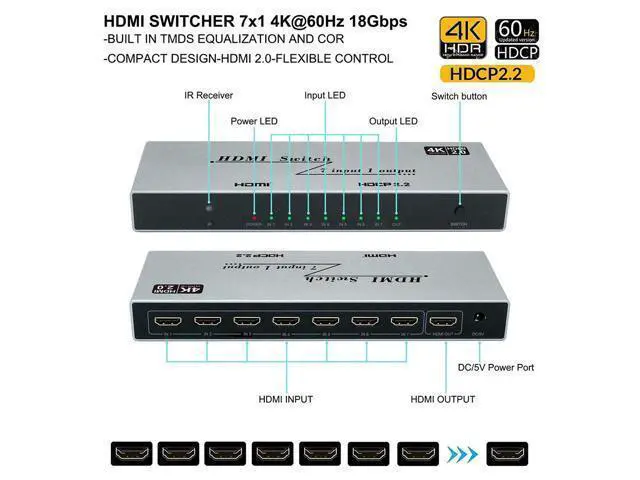 Alt view image 2 of 7 - HDMI 2.0 Switch 7 in 1 Out - 4K @60Hz HDMI Selector Switch with Remote,18Gbps HDMI 2.0 HDR HDCP 3D, Support 4K@60Hz 2160p 1080p Premium Quality Auto Switcher Hub for PS4/5 Xbox,TV, Nintendo