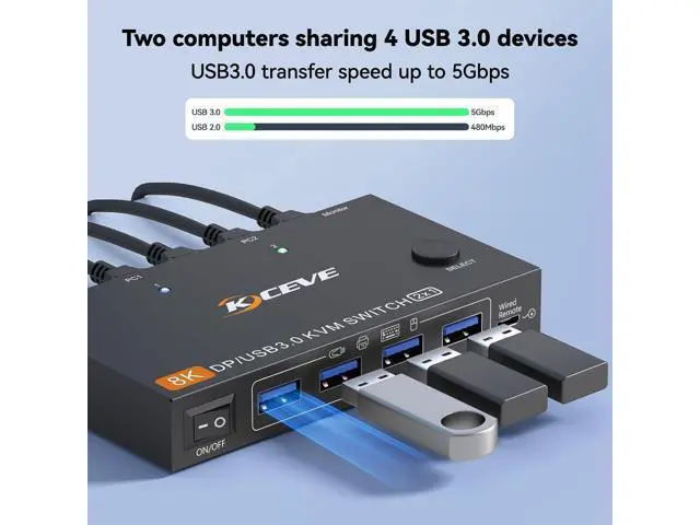 Alt view image 7 of 7 - Hitoor 2 in 1 Out DisplayPort KVM Switch 2 Computers 1 Monitor, 8K@60Hz/4K@240Hz 2 Ports DP KVM Switch for 2 PC 1 Monitor to Share Mouse,Keyboard,2 USB 3.0 Cables and Wired Controller Included