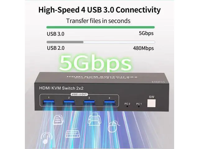Alt view image 6 of 7 - Hitoor HDMI KVM Switch 2 Computers 2 Monitors, Dual Monitor HDMI KVM Switch 2 in 2 Out, 4K 60Hz, Dual HDMI Outputs with 4 USB 3.0 Ports to Share Keyboard Mouse Printer etc, Supports Extended/Copy Mode
