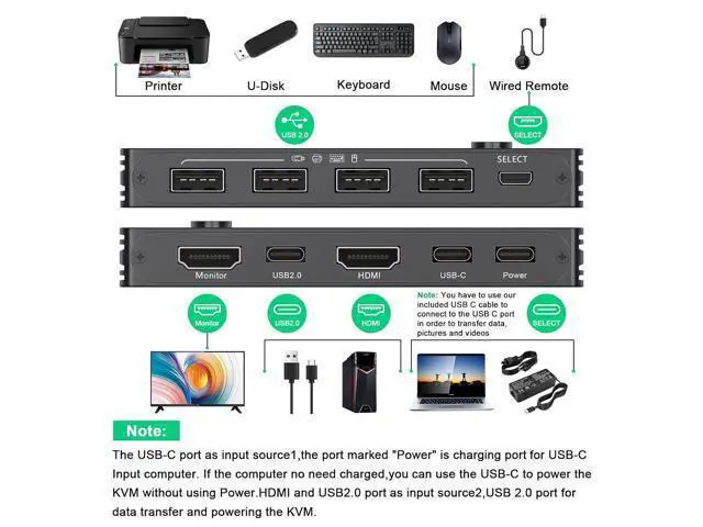 Alt view image 2 of 7 - USB Type-C + HDMI KVM Switch 4K@60Hz, USB C KVM Switch for 2 Computers Share 1 Monitor and 4 USB Devices, Compatible with Thunderbolt 3, with 100 W Power Delivery, Wired Remote and 3 Cables Included