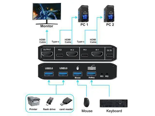 Alt view image 2 of 7 - Hitoor 2 Port HDMI KVM Switch, HDMI USB KVM Switch 2x1 HDMI2.1 Ports + 4x USB3.0 Ports, Share 2 Computers One Monitor Switch, Supports 8K@60Hz,4K@120Hz,YUV 4:4:4, HDCP 2.3, HDR 10, Hotkey, Darkish