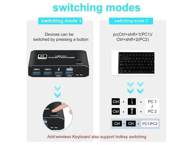Alt view image 5 of 7 - Hitoor 2 Port HDMI KVM Switch, HDMI USB KVM Switch 2x1 HDMI2.1 Ports + 4x USB3.0 Ports, Share 2 Computers One Monitor Switch, Supports 8K@60Hz,4K@120Hz,YUV 4:4:4, HDCP 2.3, HDR 10, Hotkey, Darkish