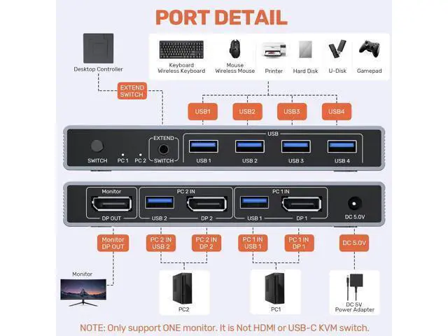 Alt view image 2 of 7 - Hitoor DP 1.4 KVM SwitchTwo Computers Sharing One Monitor,Two Mode Switching,8K 60Hz Ultra HD, Displayport KVM Switch with 4 USB A 5Gbps for Keyboards,Mouse, with Desktop Controller & DC 5V Adapter