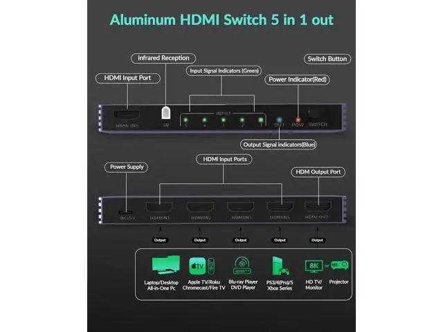 Alt view image 2 of 7 - Hitoor 8K HDMI Splitter 4K 240Hz HDMI Switch 5 in 1 Out - 5 Port HDMI Switcher with Remote 8K@60Hz 4K@240Hz HDR10+ HDMI2.1 3D CEC HDR HDCP2.3, for PS5/4/3 Xbox DVD Player Nintendo Roku PC Fire Stick