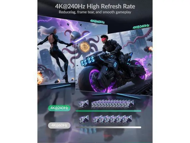Alt view image 4 of 7 - Hitoor 8K HDMI Splitter 4K 240Hz HDMI Switch 5 in 1 Out - 5 Port HDMI Switcher with Remote 8K@60Hz 4K@240Hz HDR10+ HDMI2.1 3D CEC HDR HDCP2.3, for PS5/4/3 Xbox DVD Player Nintendo Roku PC Fire Stick