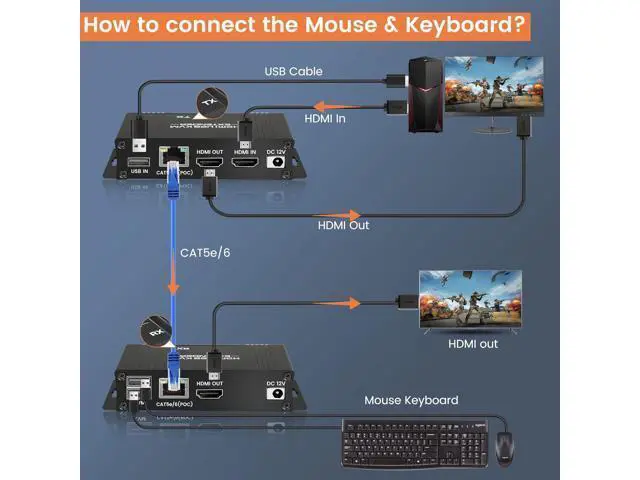 Alt view image 5 of 7 - Hitoor 164FT / 50M HDMI KVM USB Extender Over Cat 5e/6/7 Cable, 1080P HDMI Ethernet Extender Balun Transmitter Receiver with Loop Out Function - USB Keyboard Mouse, Single POC Power Supply giyqxHw