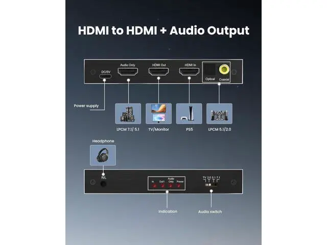 Alt view image 7 of 7 - Hitoor 8K@60Hz 4K@120Hz HDMI 2.1 Audio Extractor Splitter with HDMI 7.1CH+Optical SPDIF/Coaxial 5.1CH+3.5mm Jack Audio Out, HDMI Audio Converter Support HDCP 2.3 VRR Compatible with Do-bb-ly Soundbar