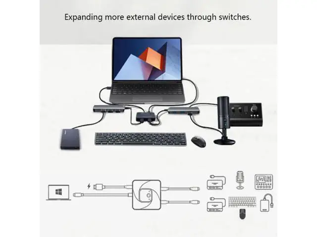 Alt view image 5 of 7 - Hitoor USB C Switch, 8K@60Hz USB C Switch Bi-Directional 2 in 1 Out or 1 in 2 Out,Type C Switch Selector with Power Indicator for PCs, Support USB 3.1 Gen 2 10Gbps Data Transmission, 100W Charging