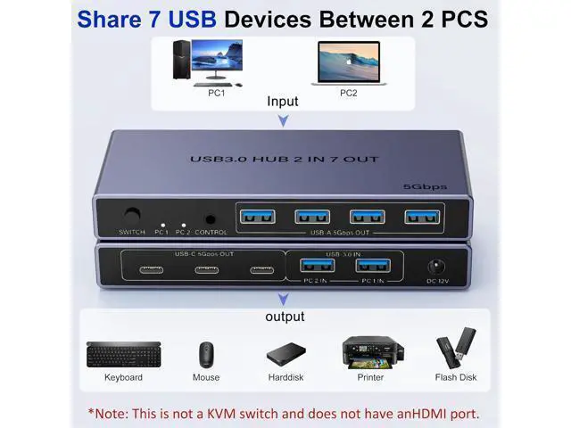 Alt view image 3 of 7 - Hitoor 2-in 7-Out USB 3.0 Switch, USB Switcher for 2 Computers Share 7 USB Devices (4 USB-A + 3 USB-C), USB 3.0 Switches Sharing Keyboard Mouse Printer with USB-C Adapter, Controller, Power Adapter