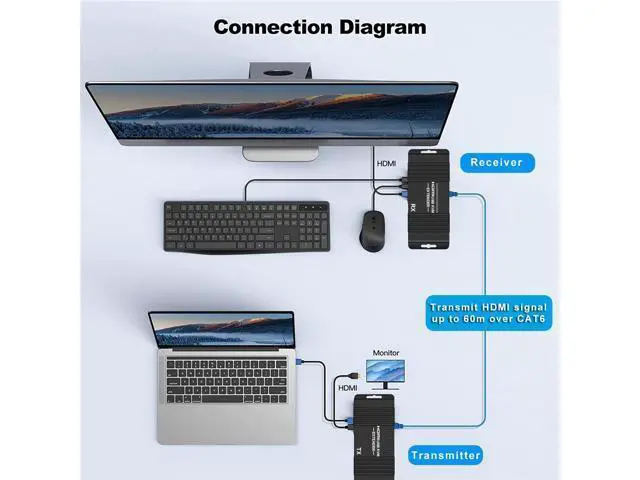 Alt view image 3 of 7 - 60M HDMI KVM USB Extender Over IP Over Ethernet 1080p HD Video Over Cat5e Cat6 Ethernet Cable 60M (196ft) for Mouse and Keyboard Control Remote Signals (Black)