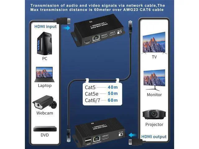 Alt view image 2 of 7 - 60M HDMI KVM USB Extender Over IP Over Ethernet 1080p HD Video Over Cat5e Cat6 Ethernet Cable 60M (196ft) for Mouse and Keyboard Control Remote Signals (Black)