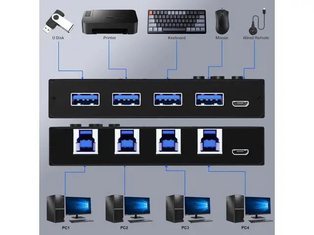 Alt view image 3 of 7 - Hitoor USB 3.0 Switch, 4 Port USB Switcher 4 Computers Share 4 USB Devices, for Printer Scanner Keyboard Mouse Switch, USB-B USB 3.0 Switch with Wired Control and Standard USB-B Cables